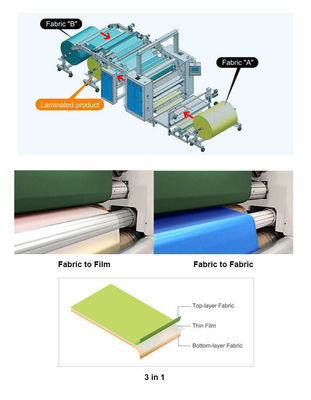 PTEE Reacção de cura da umidade PUR Máquina de laminação a quente para 9900mm*3300mm*3200mm Tamanho