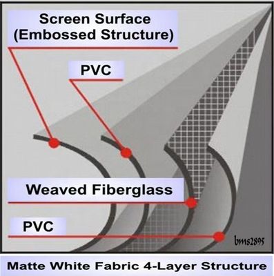 Linha de produção de publicidade de banners de PVC flex com produção e eficiência